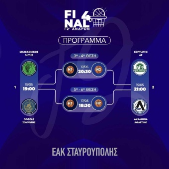 🏀 Ξεκινάει το Final 4 της Γ2 κατηγορίας Ε.ΚΑ.Σ.Θ.